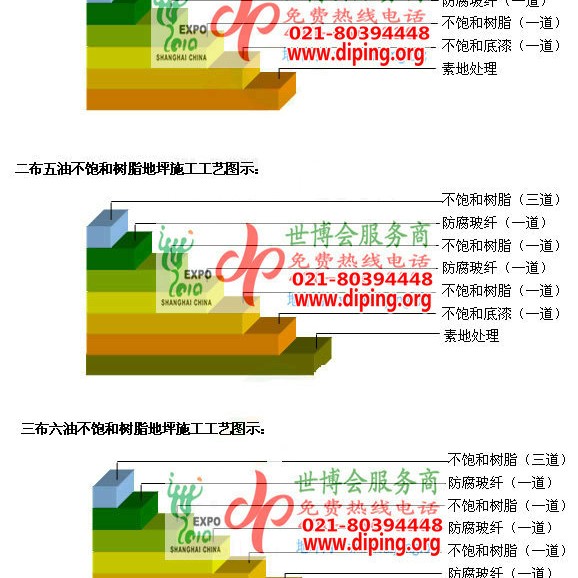 大丰不饱和树脂地坪，不饱和树脂防腐地坪,防腐蚀地坪施工厂家产品图2
